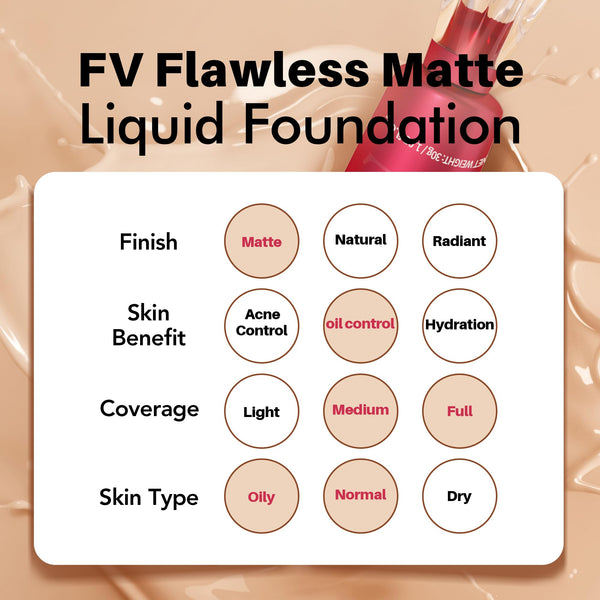 FV Waterproof Liquid Foundation with Matte Finish 1.05 fl. oz.